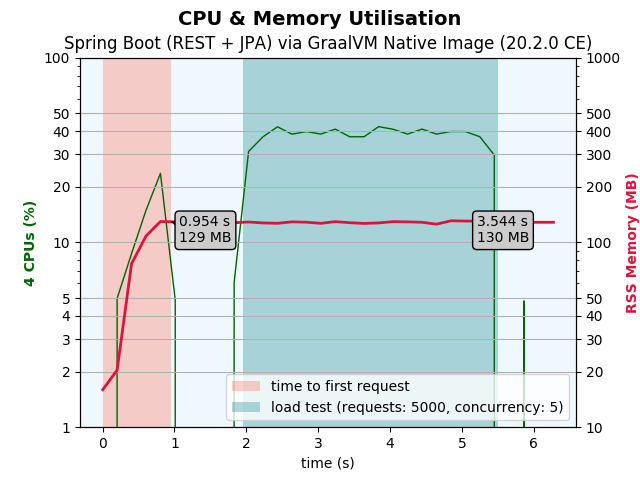 spring-boot-native-advanced-ce.png