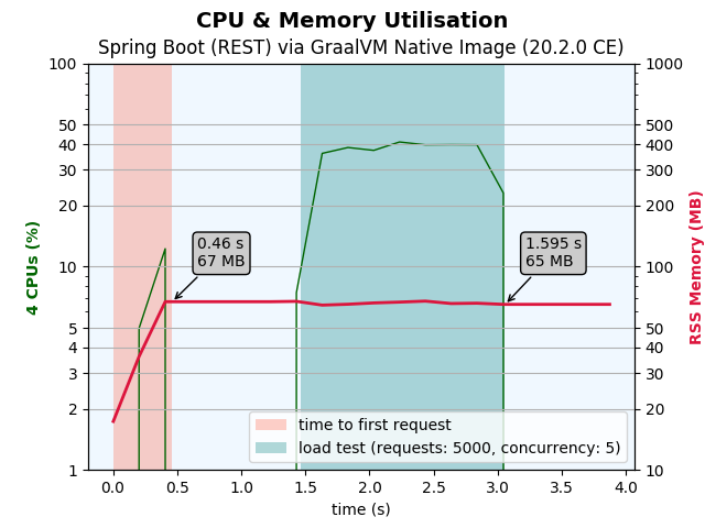 spring-boot-native-simple-ce.png