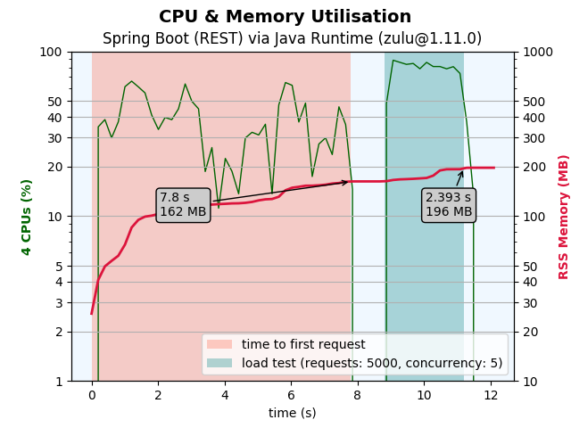 spring-boot-simple-zulu@1.11.0.png