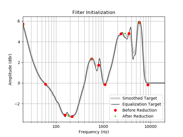 FilterInitialization.png