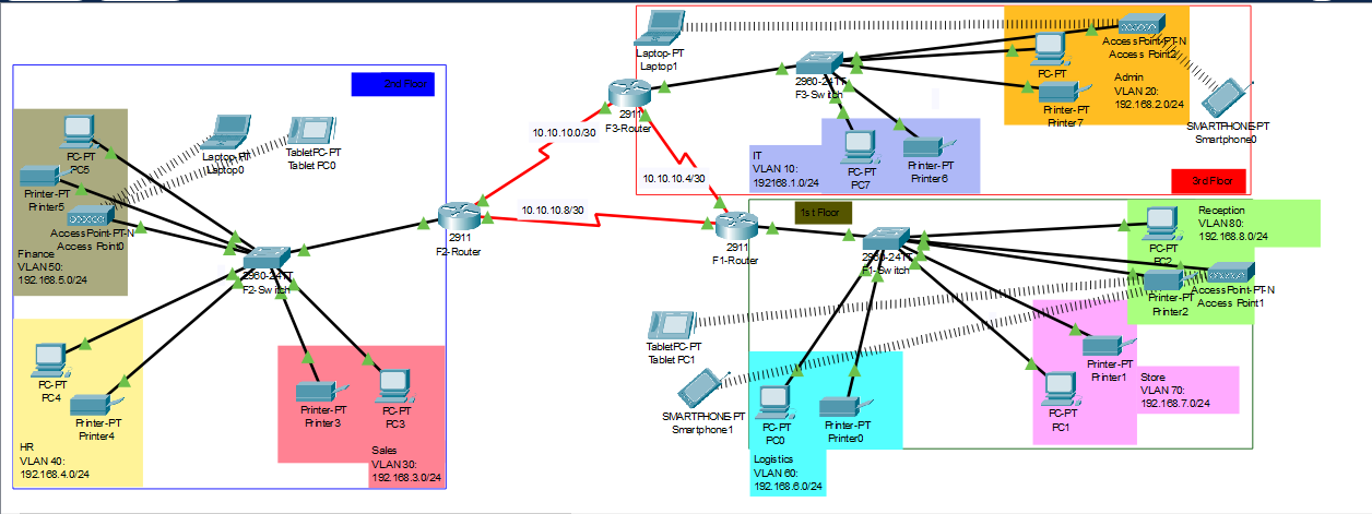 hotel-network.PNG