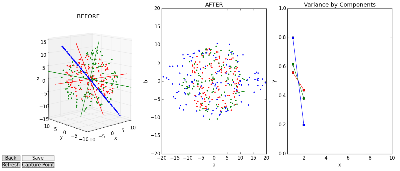 Notice that the angle of the variance line-plot corresponds to amount same-colored disc is skewed