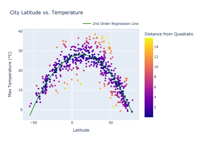 latitude-vs-temperature-plotly.png