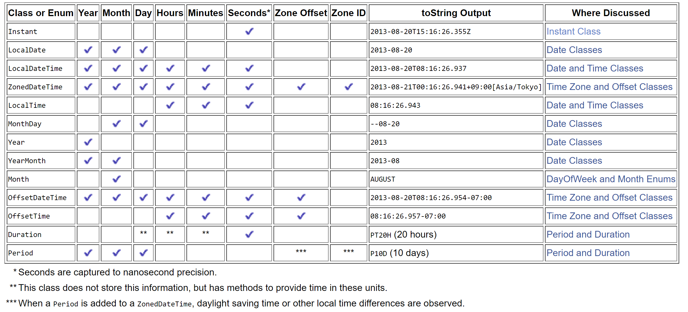 java date time chart.png