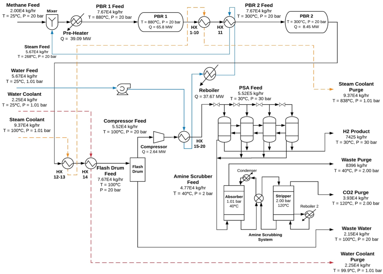 process_flow_diagram.png