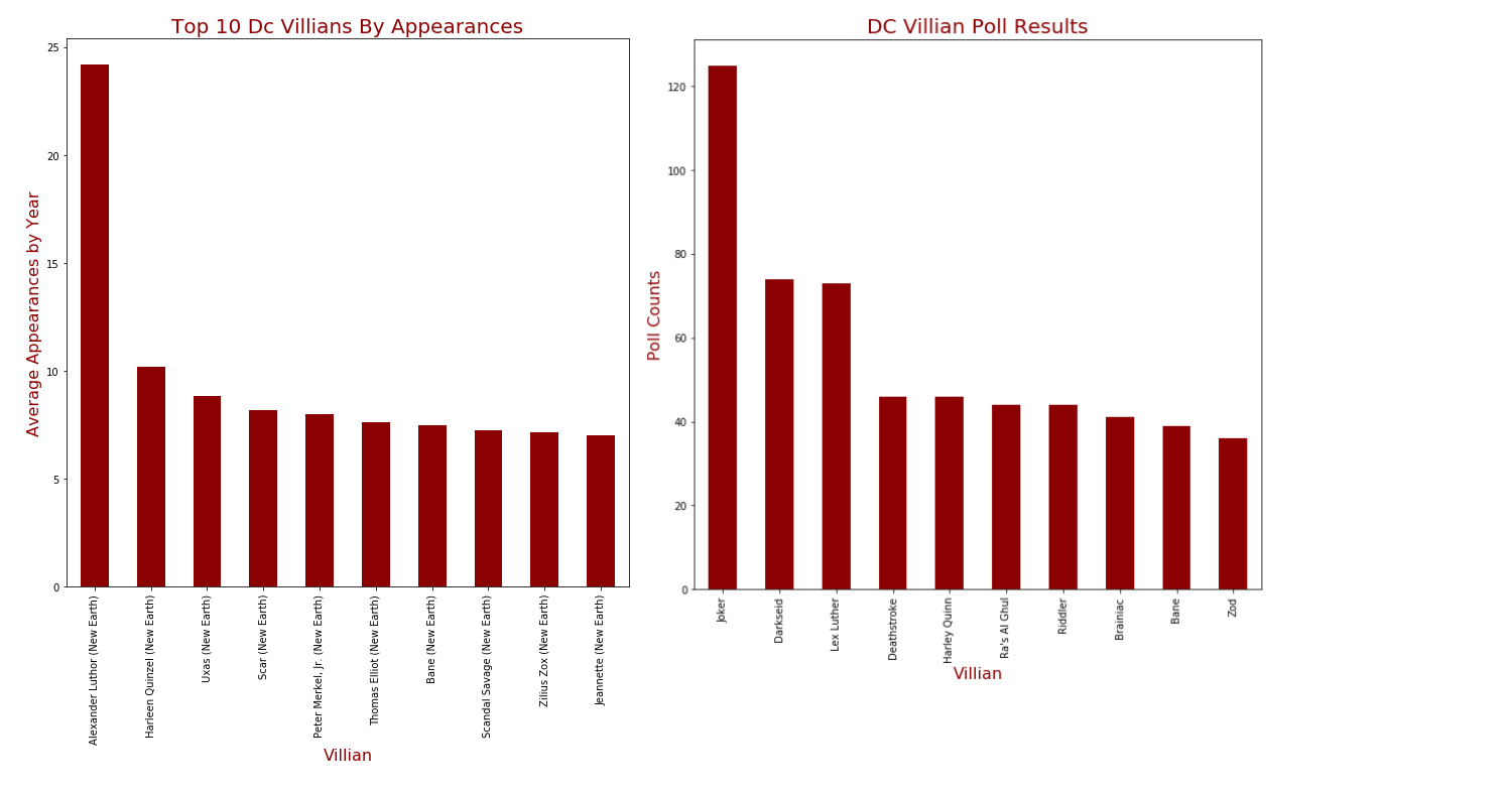 graph4