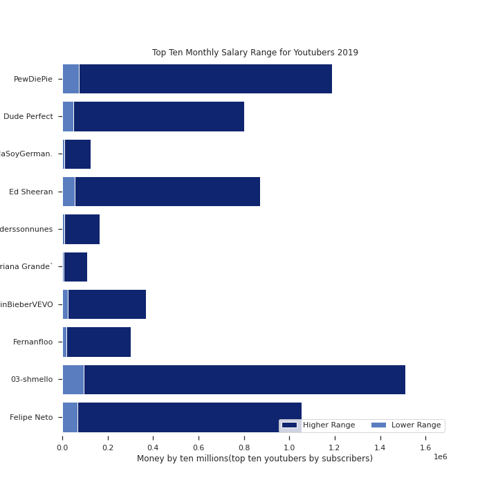 graph