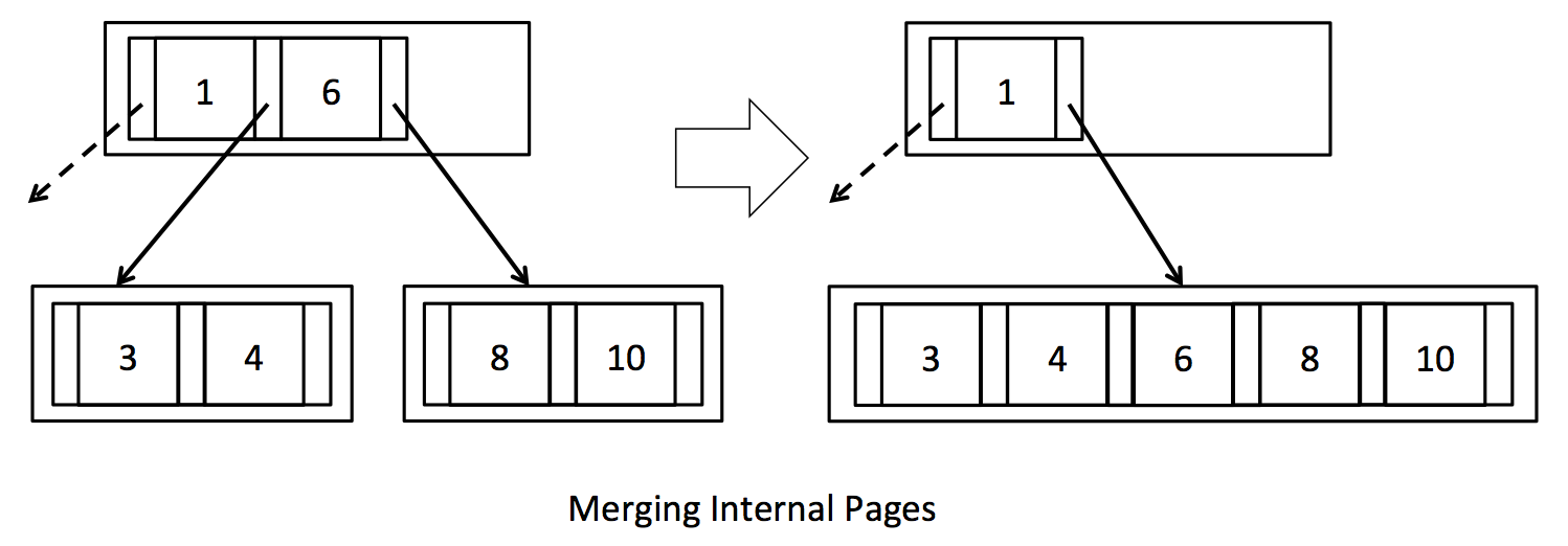 merging_internal.png