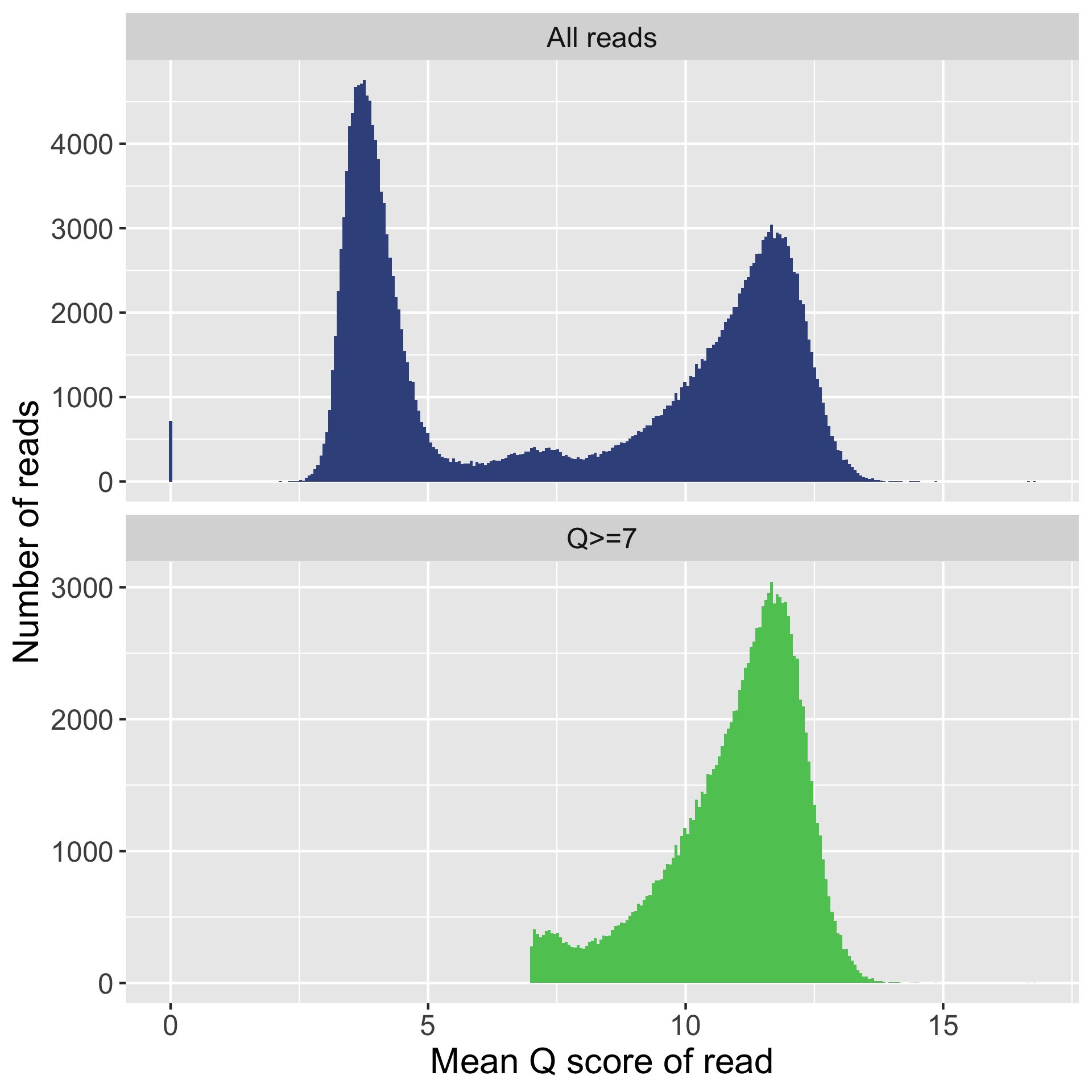 q_histogram.png