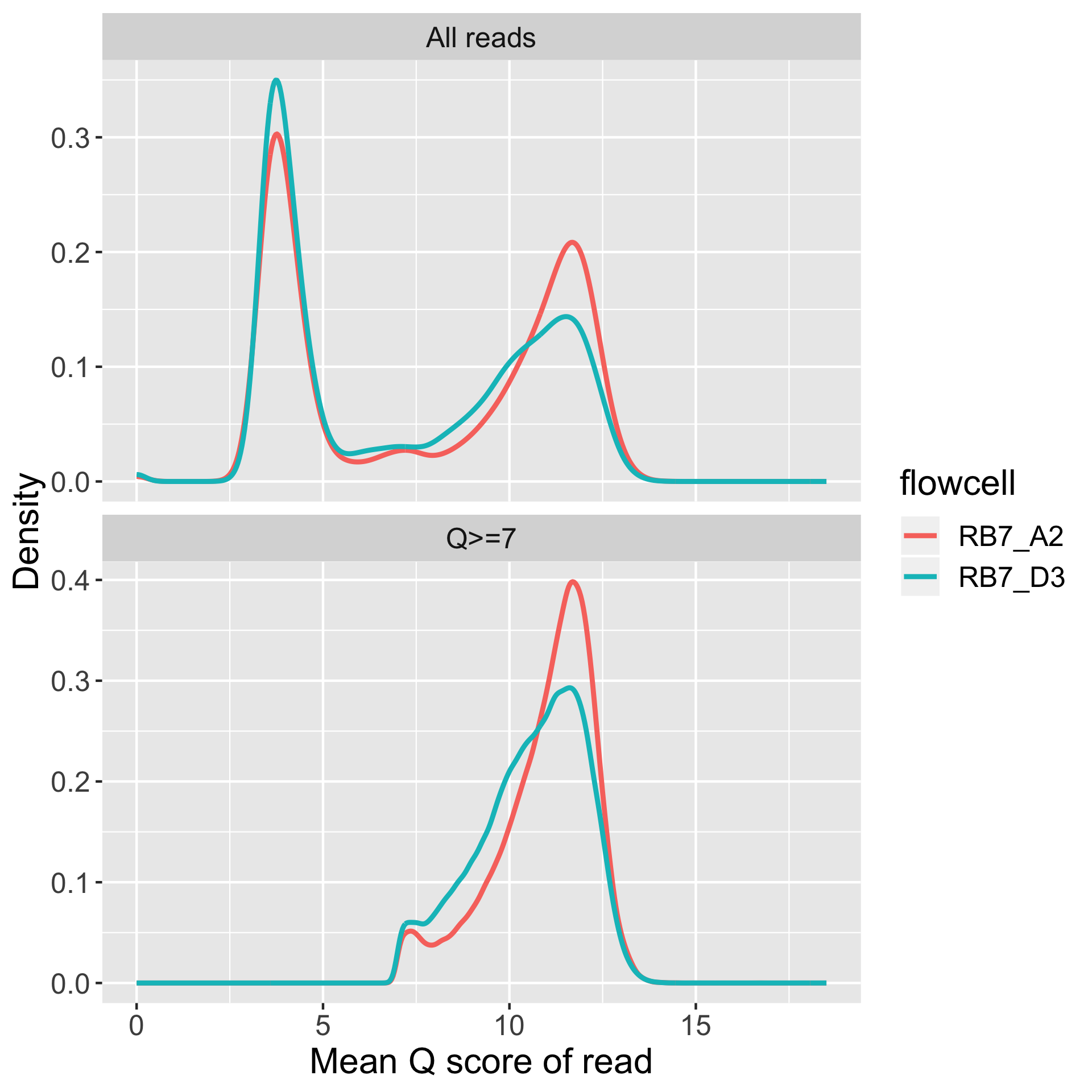 q_distributions.png