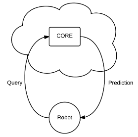 core_overview.png