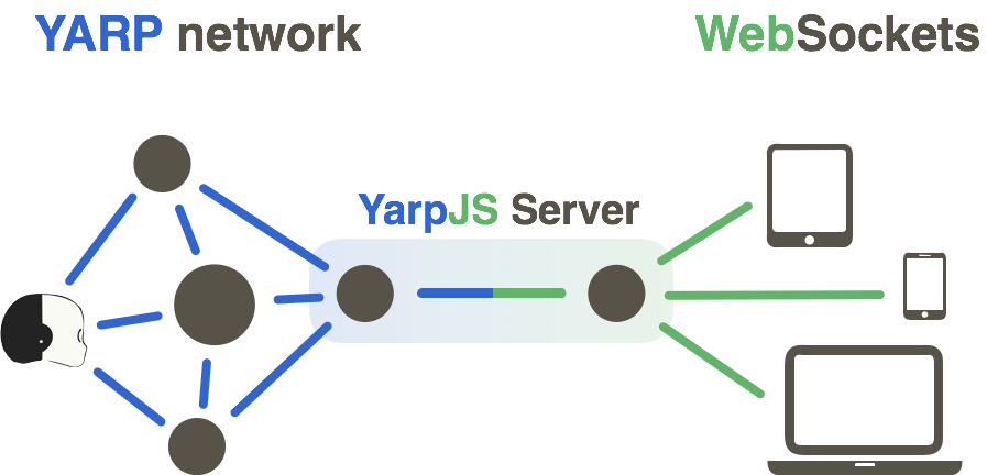 yarp.js_Network.png