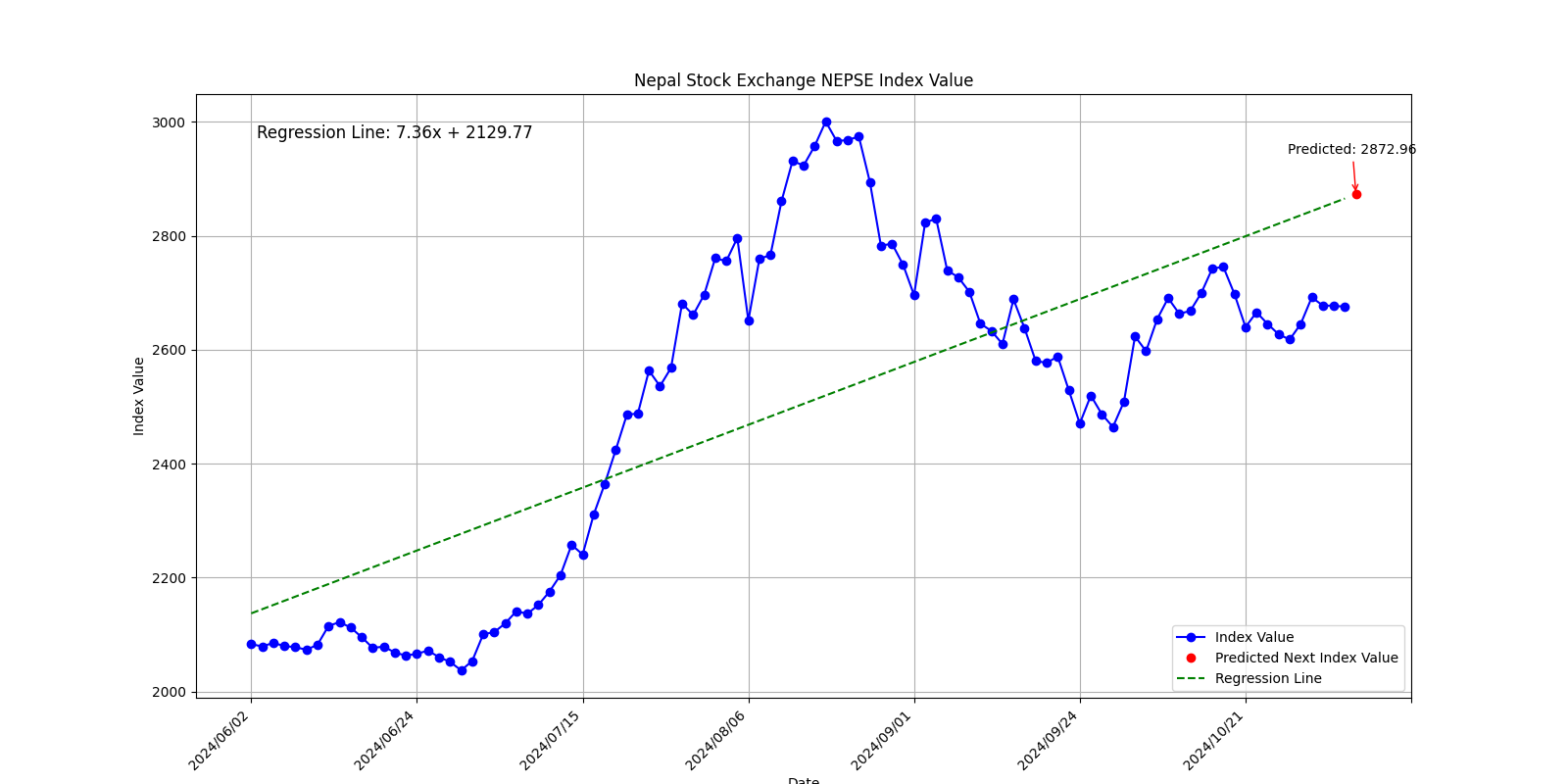 graph.png