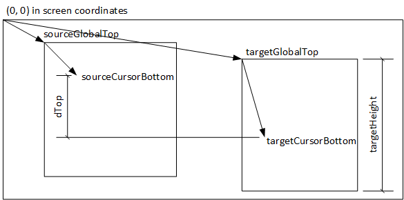 dtop_initial_diagram.png