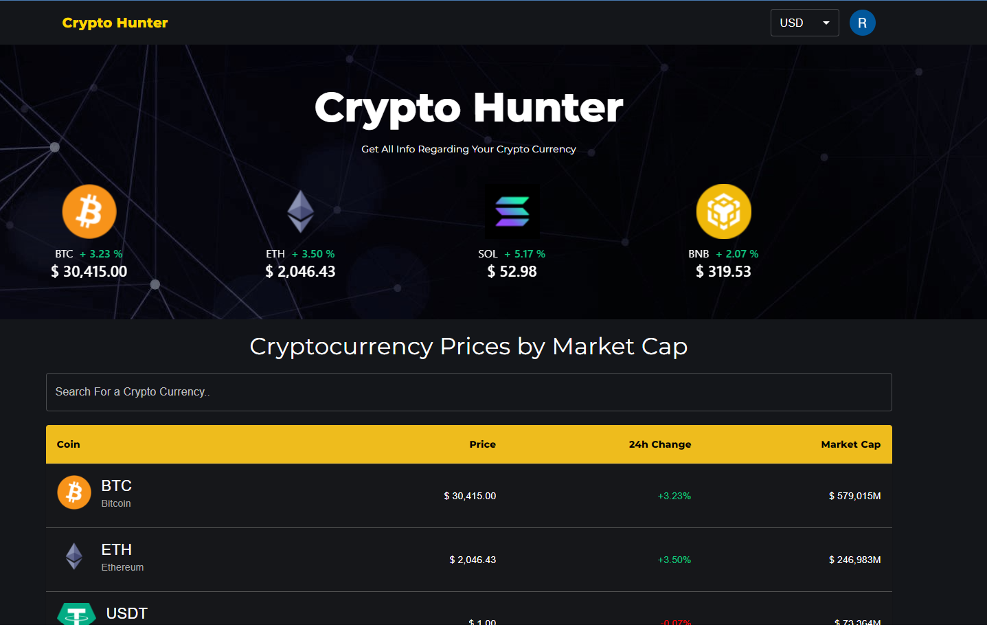 CryptoHunter