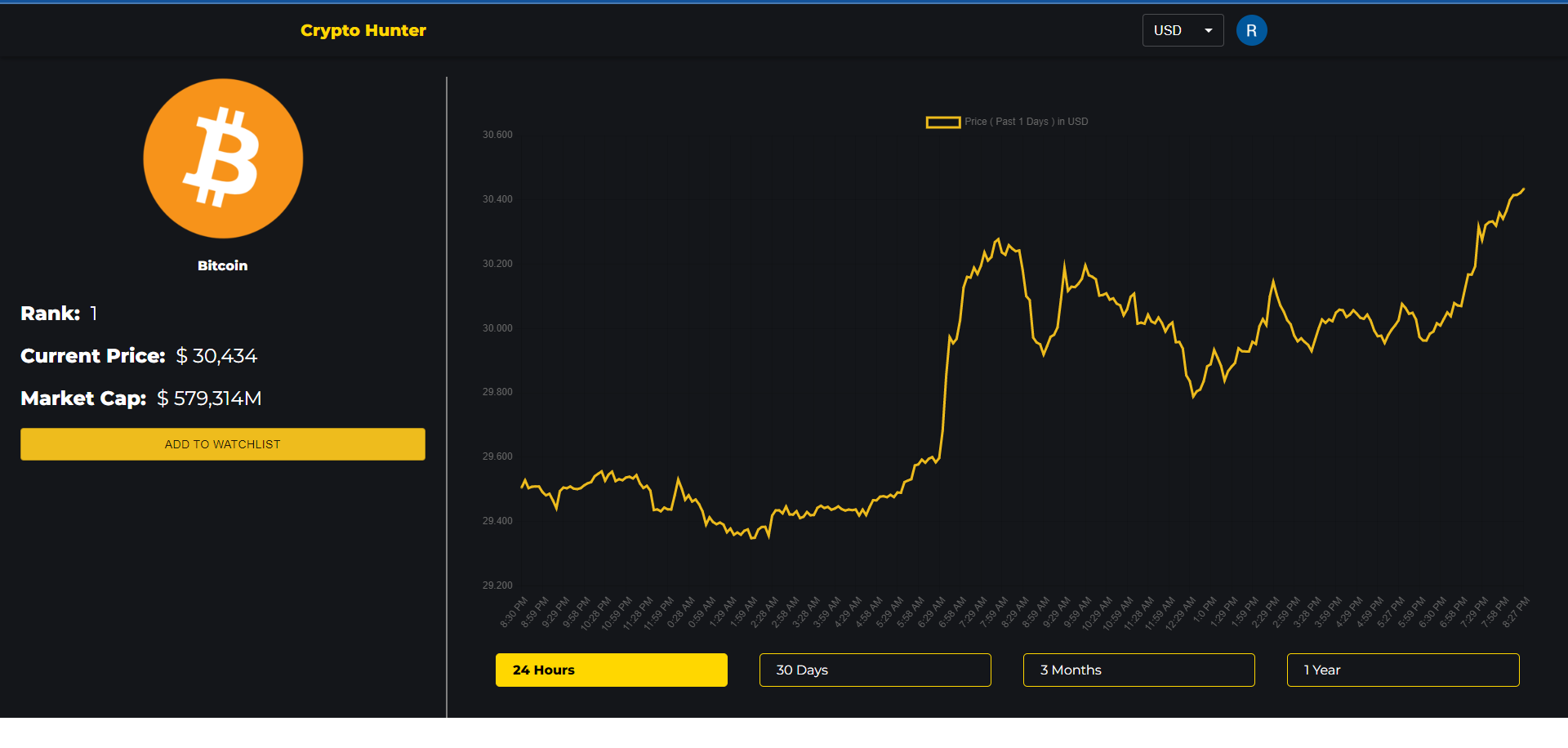 CryptoHunter