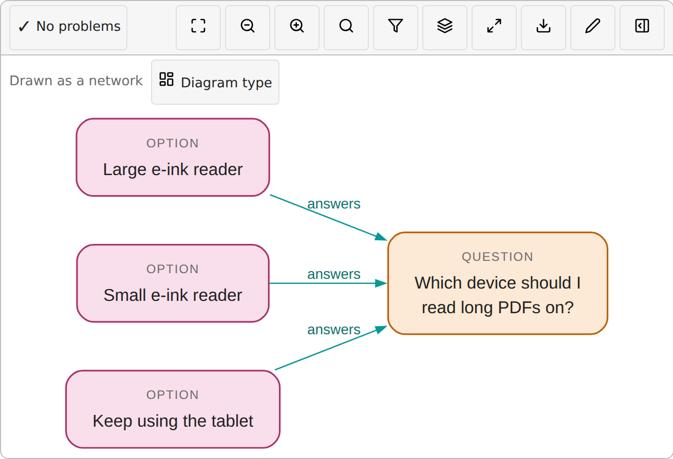 A graph drawn in a note, with its toolbar above it