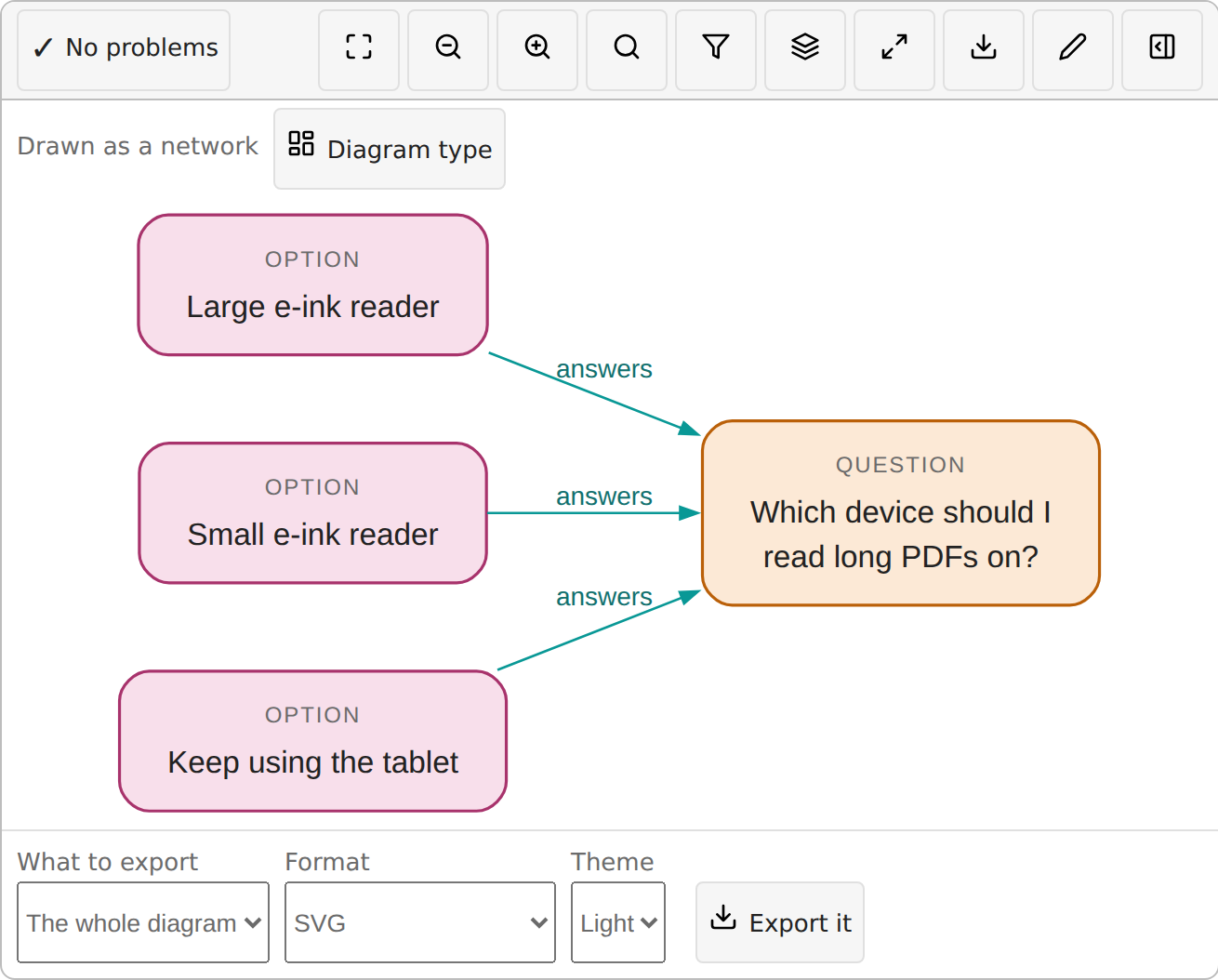 The export form: what to export, the format and the theme