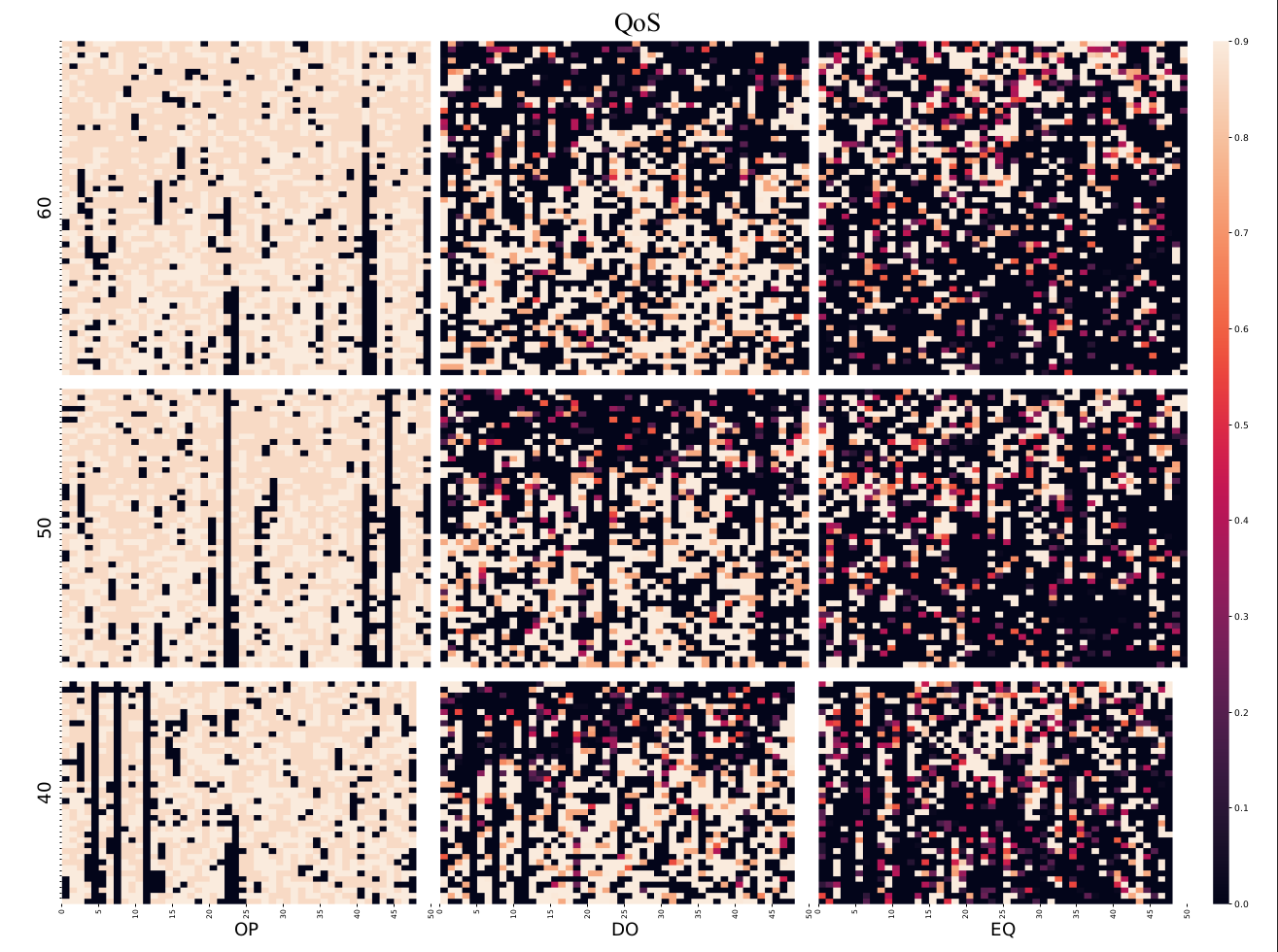 Heatmap_QoS.png