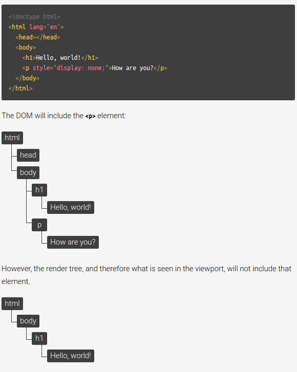 DOMvs-Browser-rendered-tree-in-viewport.png