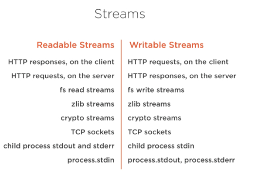 Streams-Node.jpeg