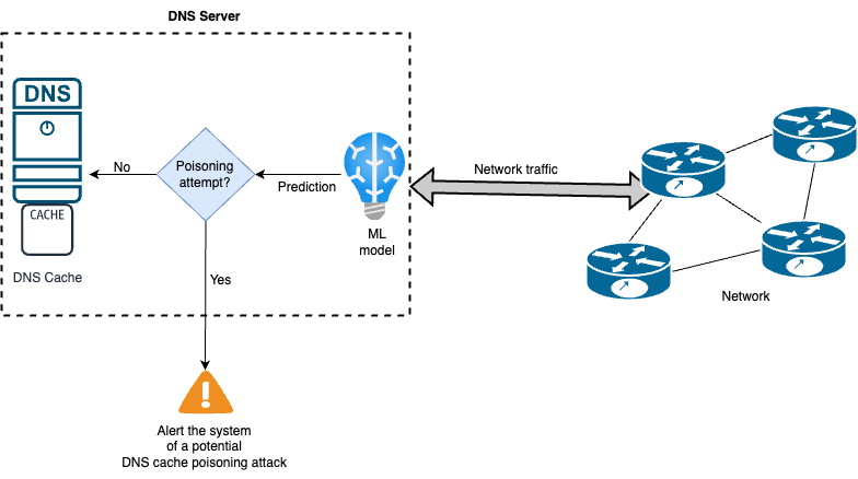 ML_system.png