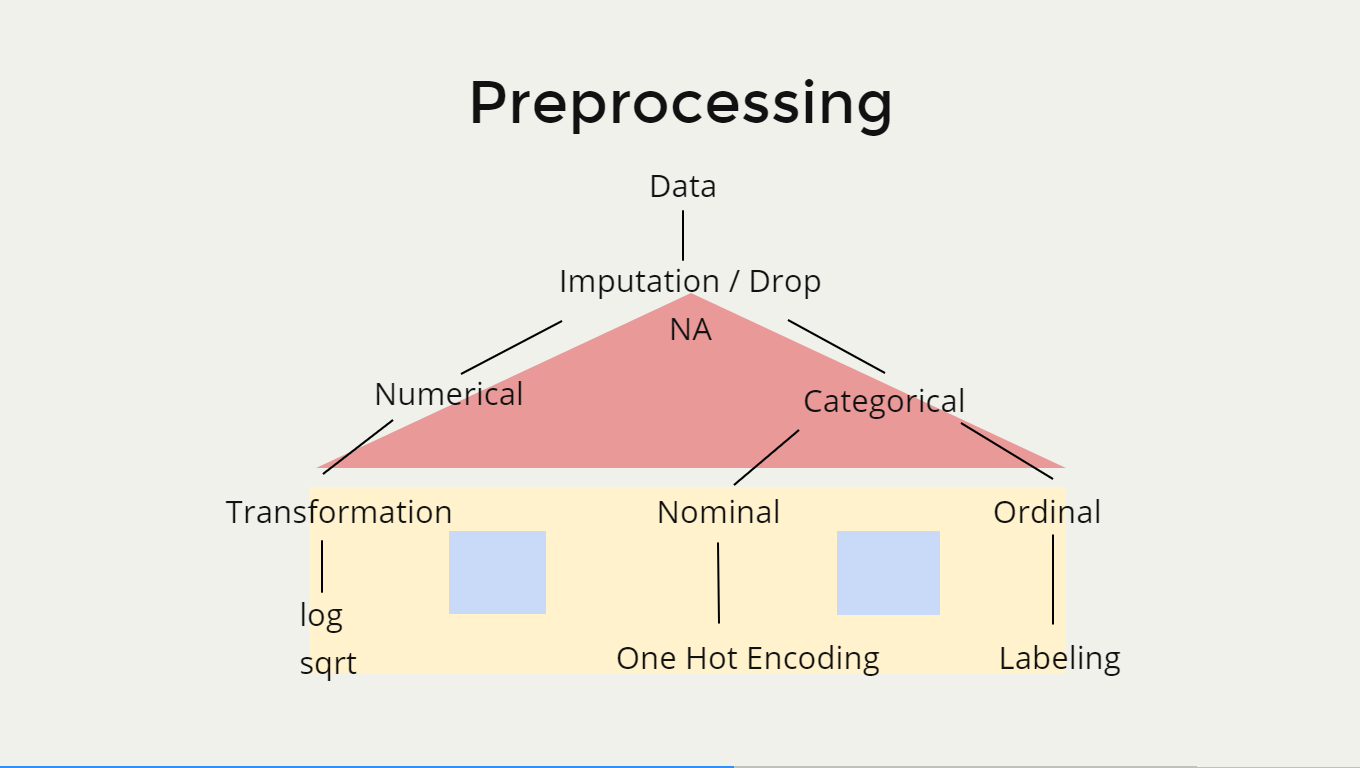 Poster_Preprocessing.png