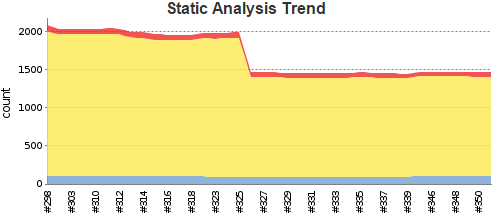 static_analysis.PNG