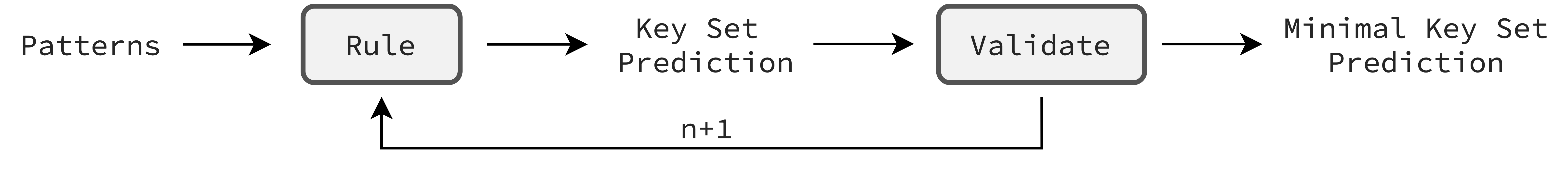 7.1-process-minimal-key-set