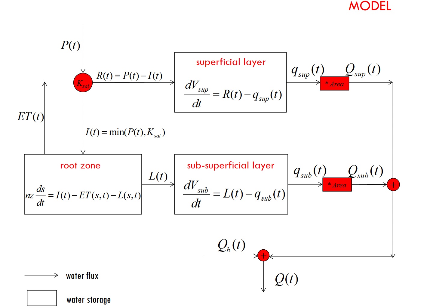 hydrological_model.jpg