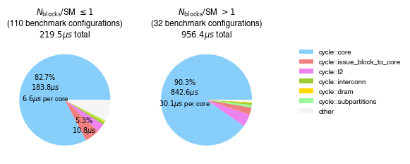 timings_pie.png