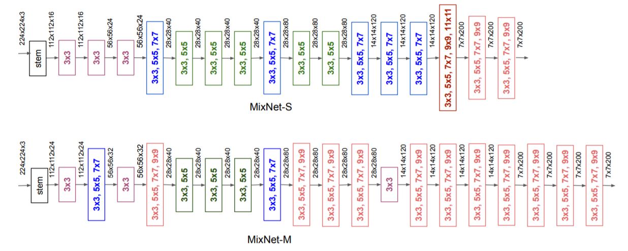 mixnet_architecture.JPG