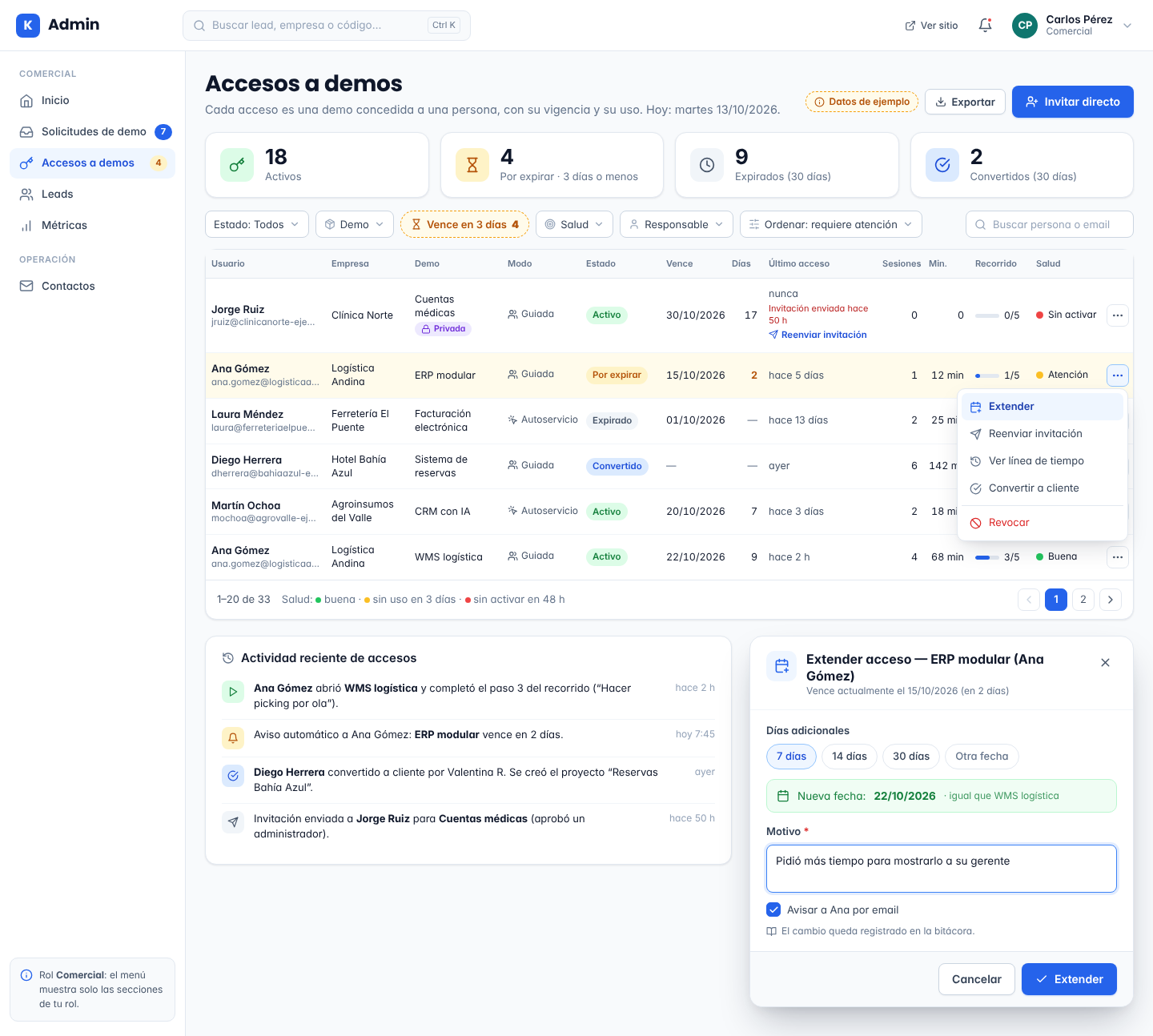 Mockup de Admin › Accesos a demos: indicadores, filtros, tabla con uso, recorrido y salud, menú de acciones, actividad reciente y diálogo Extender