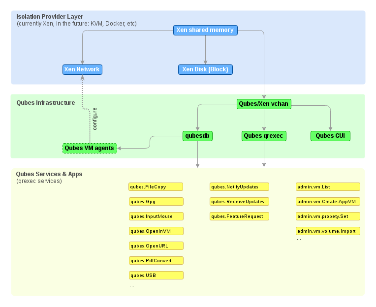 qubes-integration.png