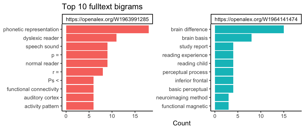 README-ngrams-1.png