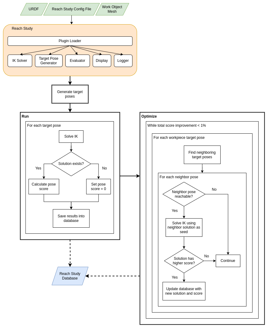 reach_study_flow_diagram.png