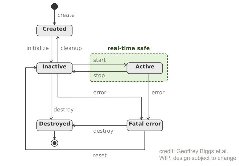 node_lifecycle_rt.png