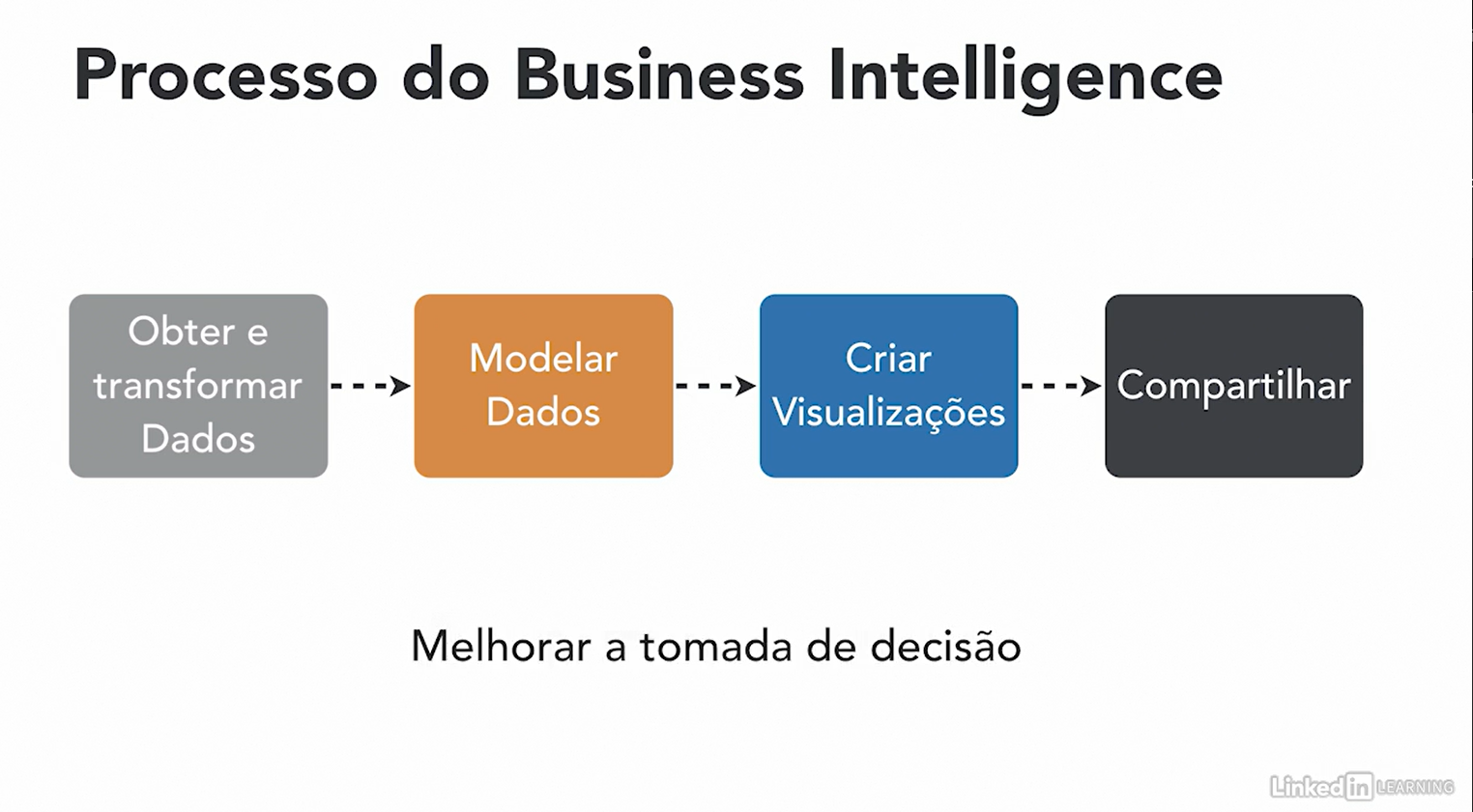 processo-bi.png