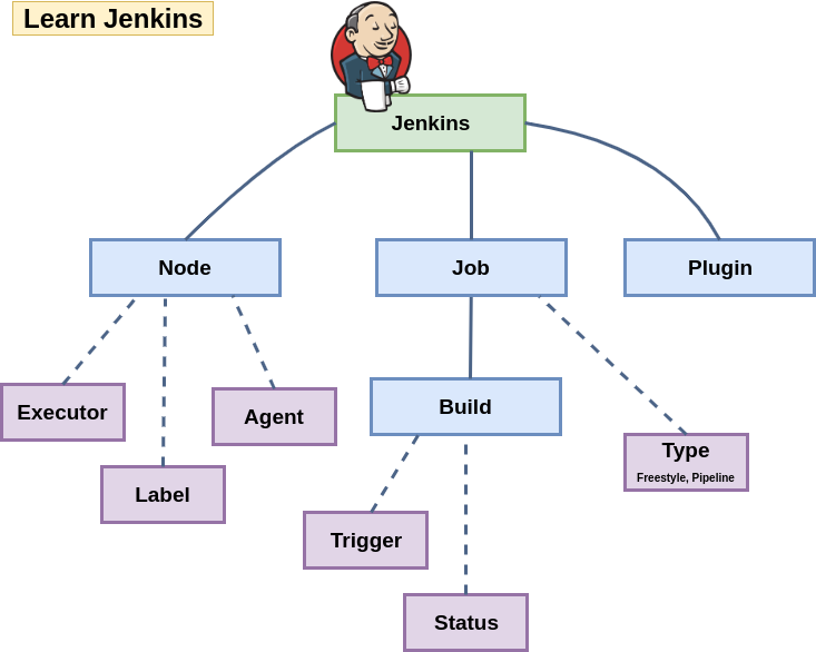 jenkins_map.png