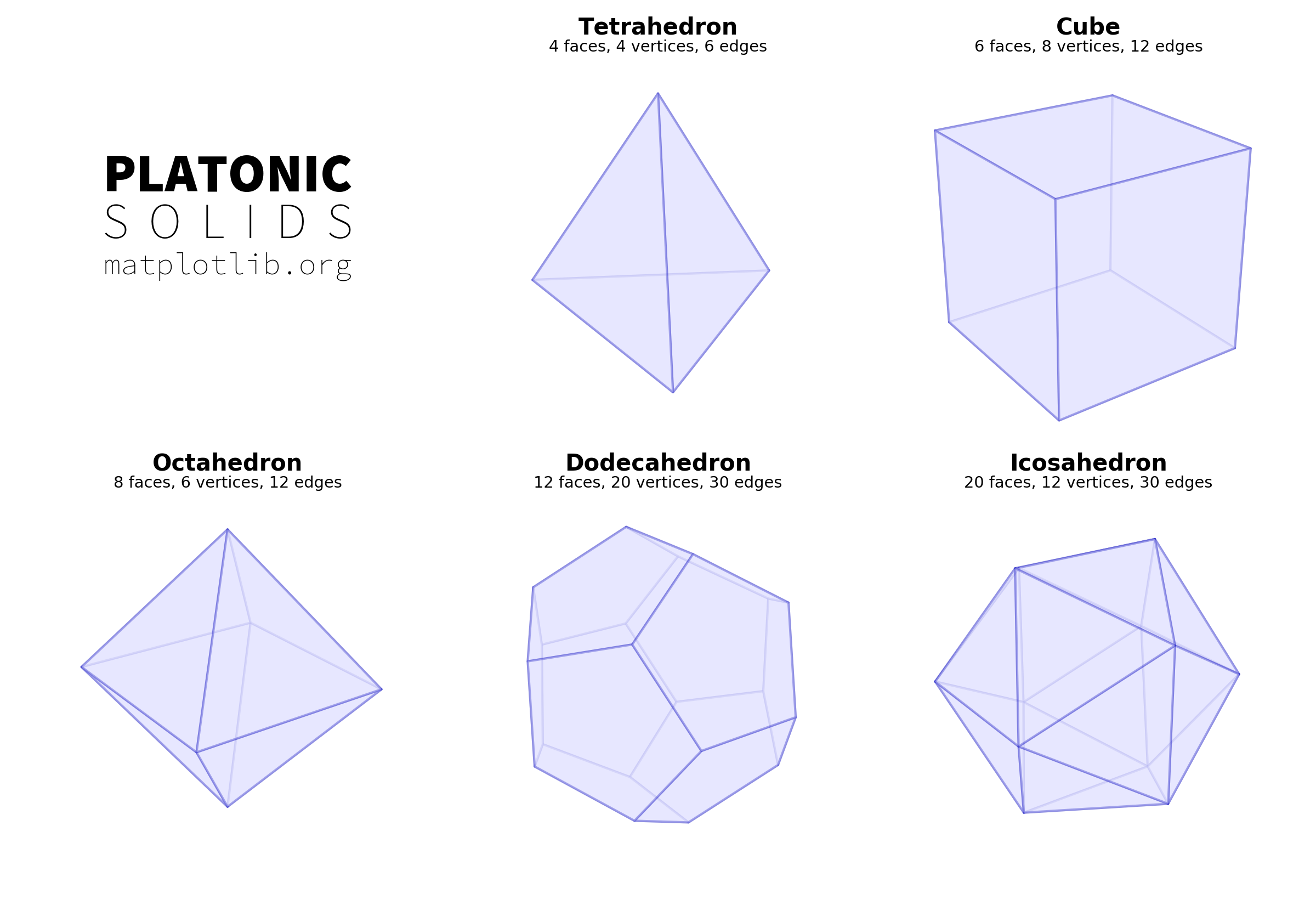platonic-solids.png