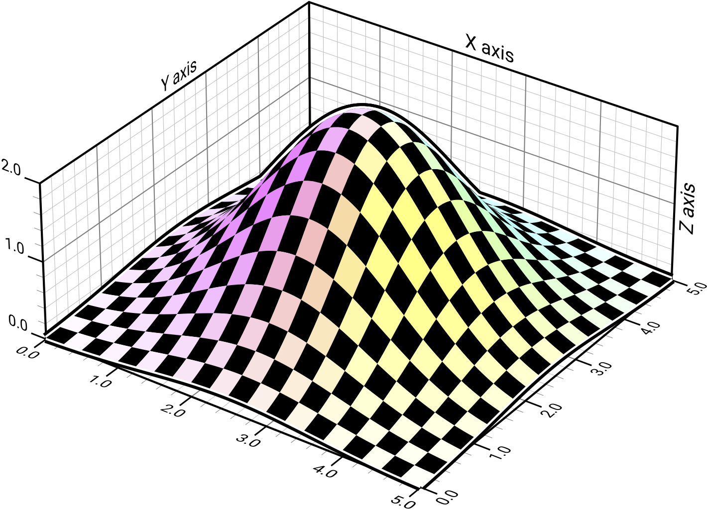 projection-3d-gaussian.png