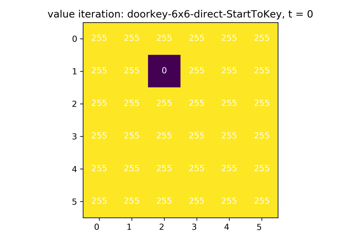 doorkey-6x6-direct-VI-StartToKey.gif