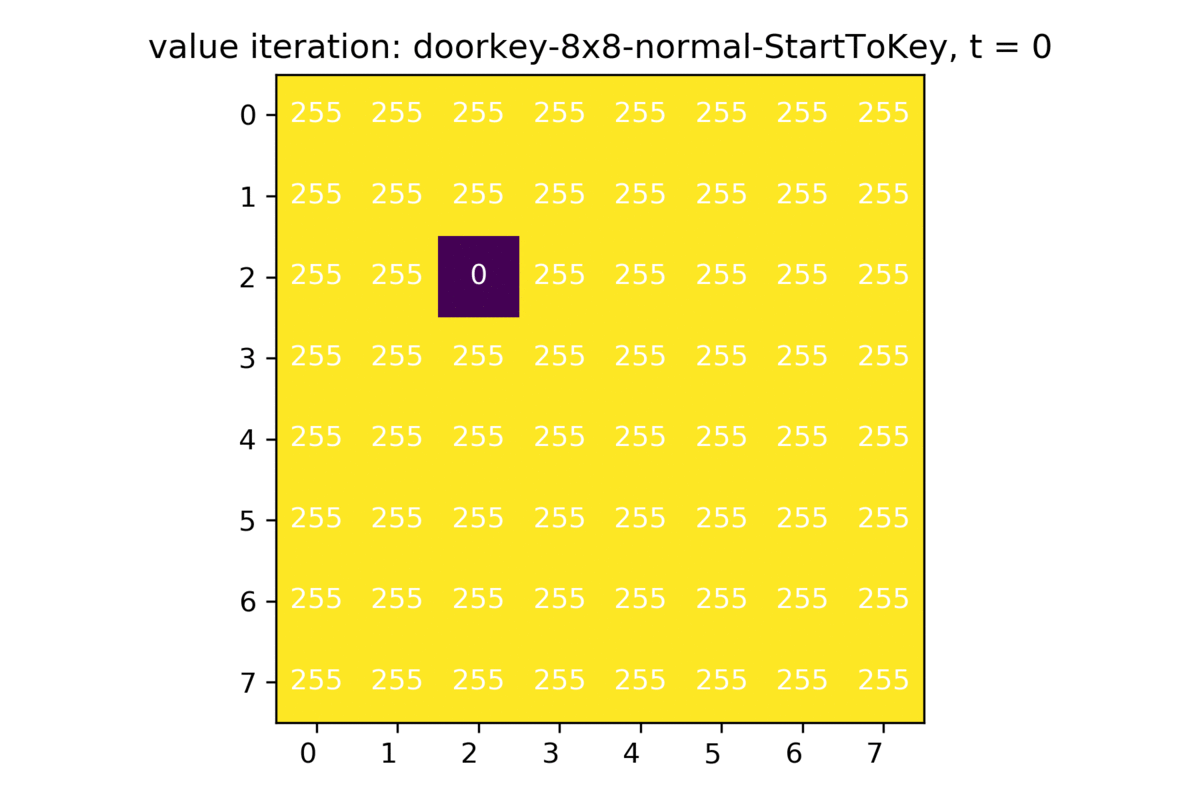 doorkey-8x8-normal-VI-StartToKey.gif