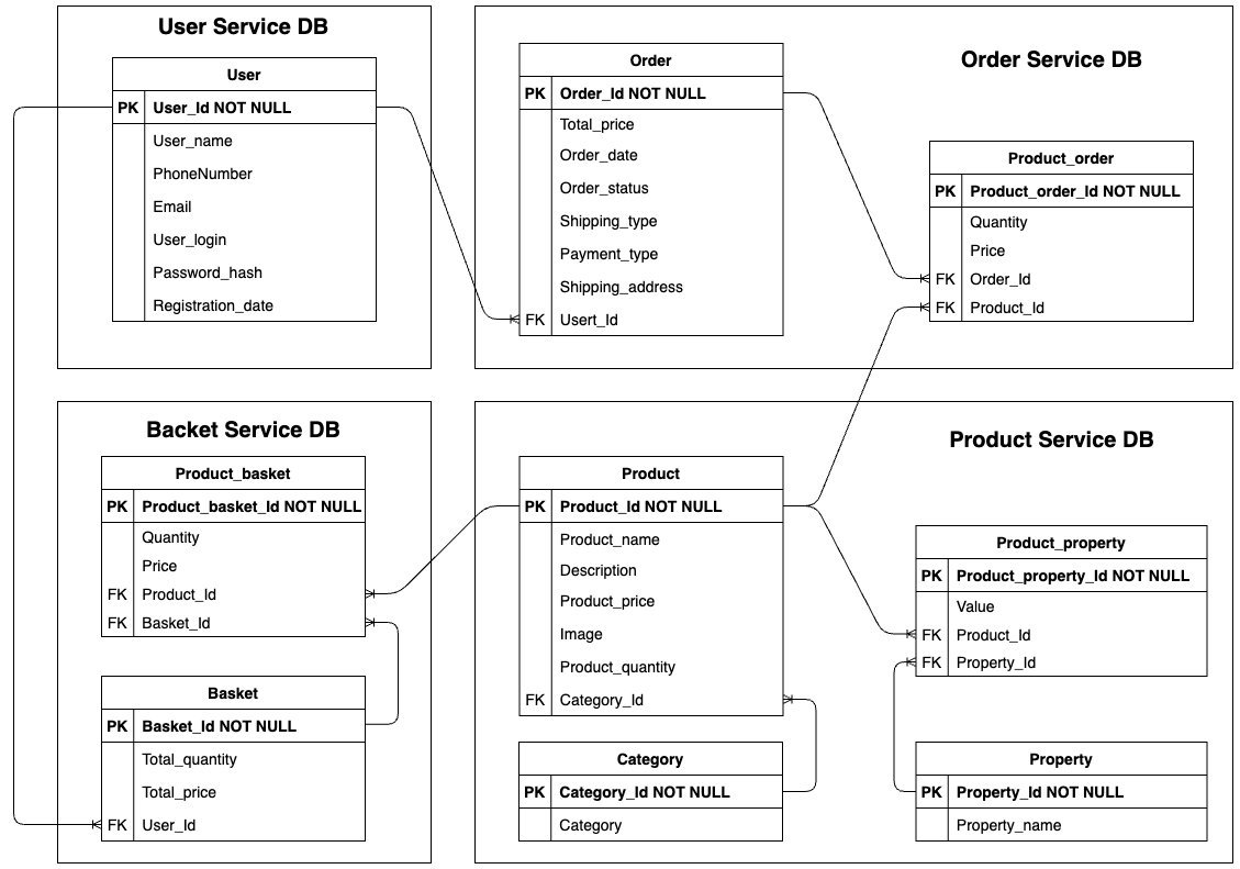 DB-microservices-schema.png