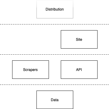 diagrams-layers.png