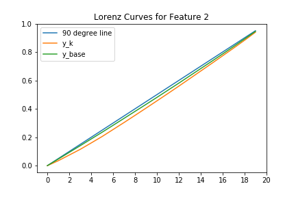 Lorenz_Curve.png