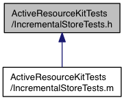 _incremental_store_tests_8h__dep__incl.png