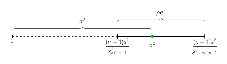 confidence-interval-variance-components.png