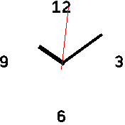 fourNumberedClockFace.png