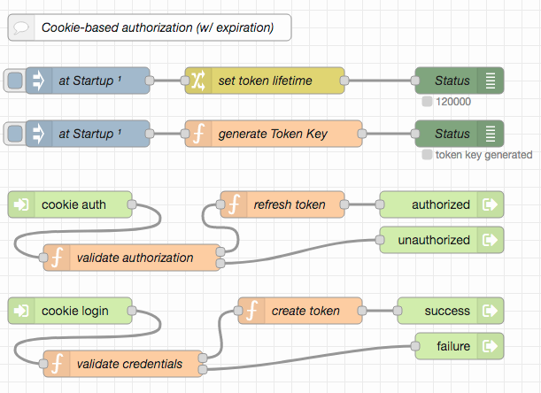 cookie-auth.png